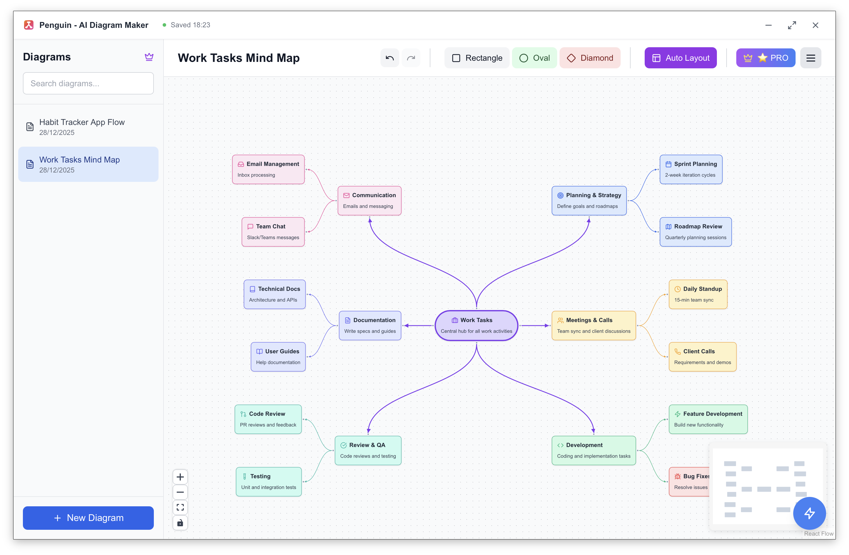Mind Maps for Work & Planning