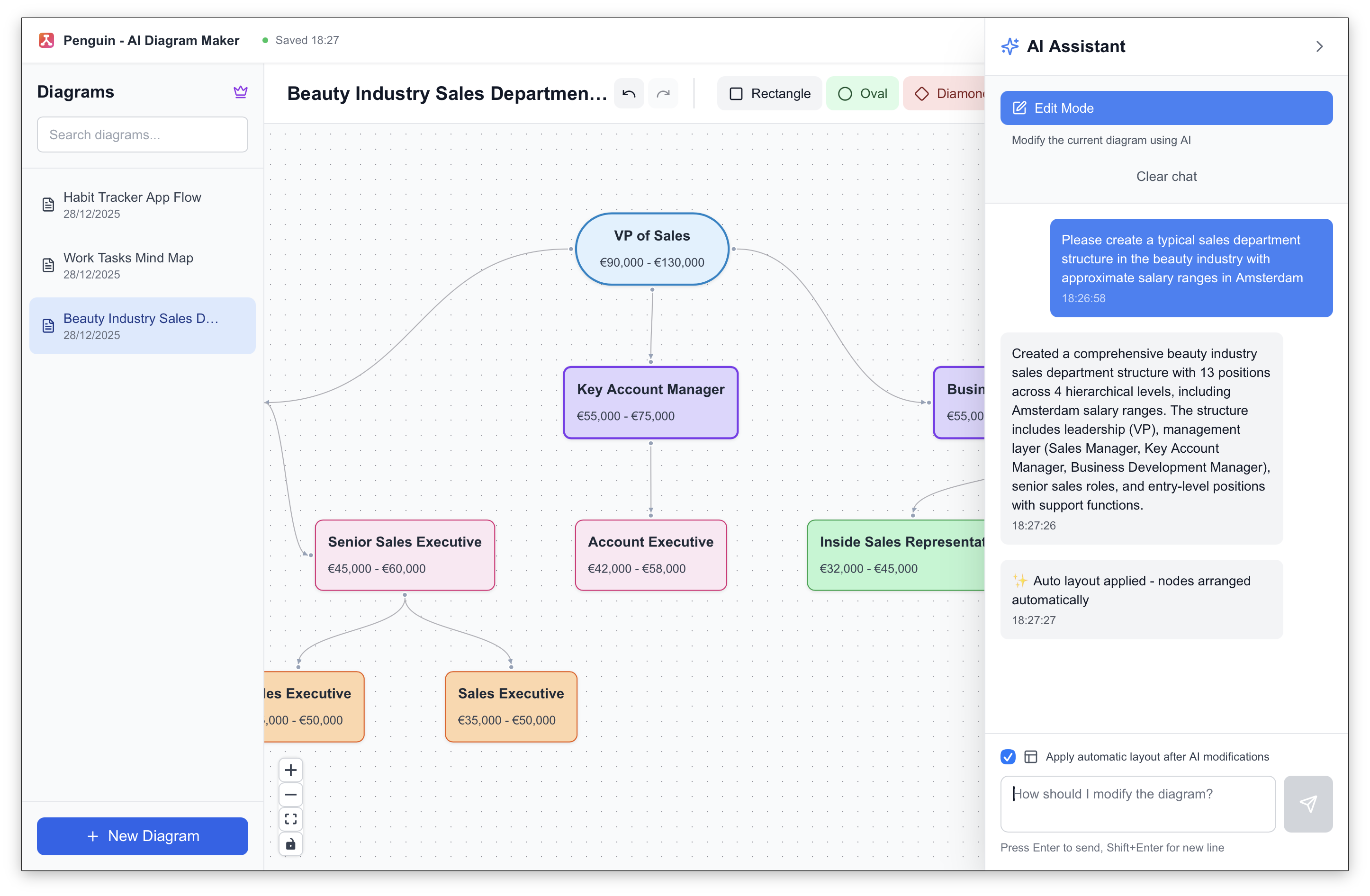 Business, HR & Org Charts